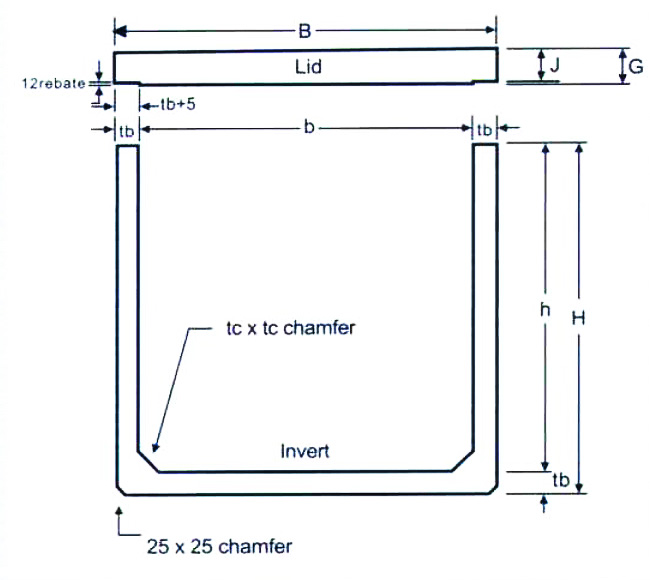 Box Culvert